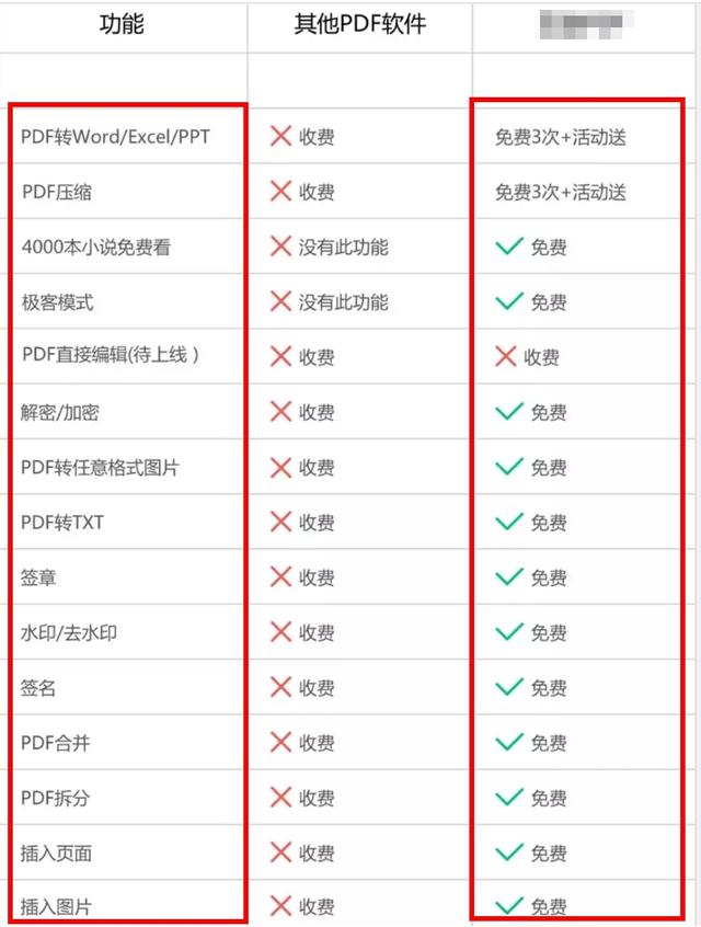 迅捷pdf转换器破解版
:最好用PDF编辑器有哪些？  第23张