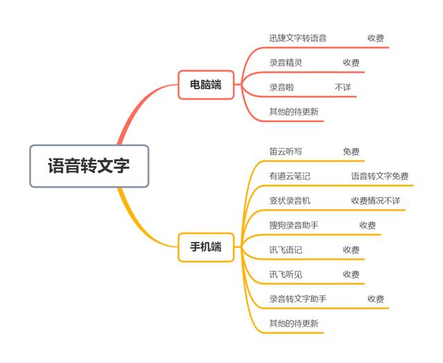 迅捷pdf转换器破解版
:最好用PDF编辑器有哪些？  第29张