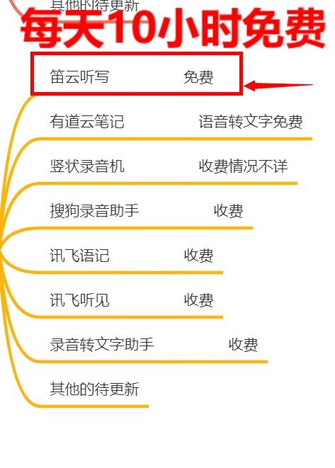 迅捷pdf转换器破解版
:最好用PDF编辑器有哪些？  第30张