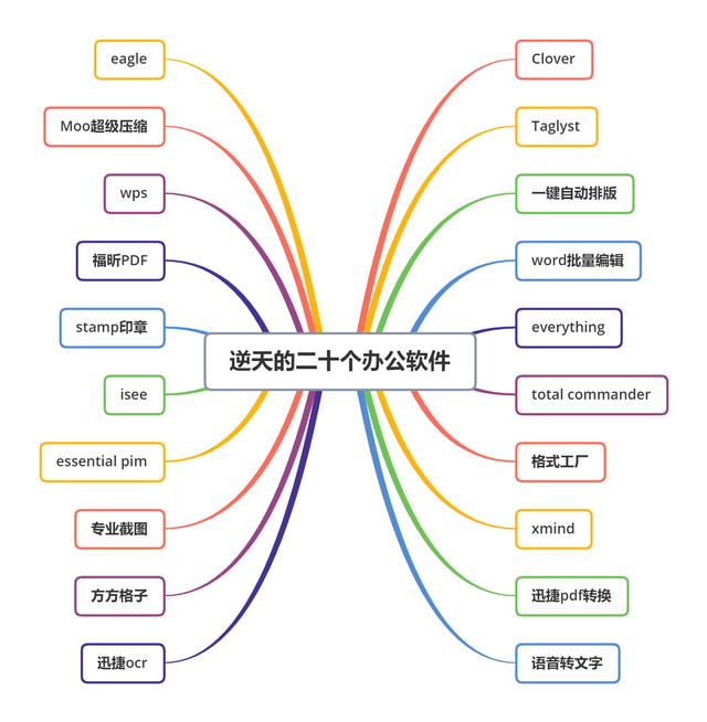 迅捷pdf转换器破解版
:最好用PDF编辑器有哪些？  第31张