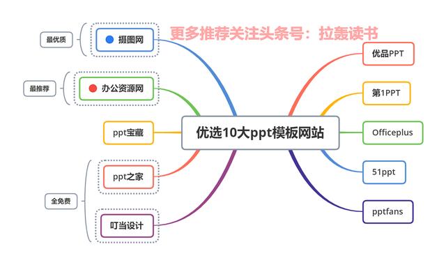 迅捷pdf转换器破解版
:最好用PDF编辑器有哪些？  第33张