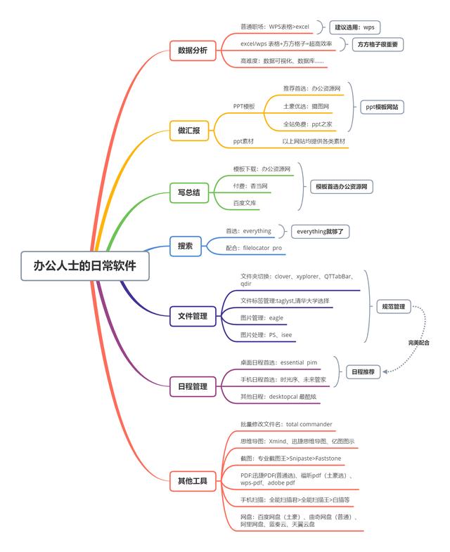 迅捷pdf转换器破解版
:最好用PDF编辑器有哪些？  第35张