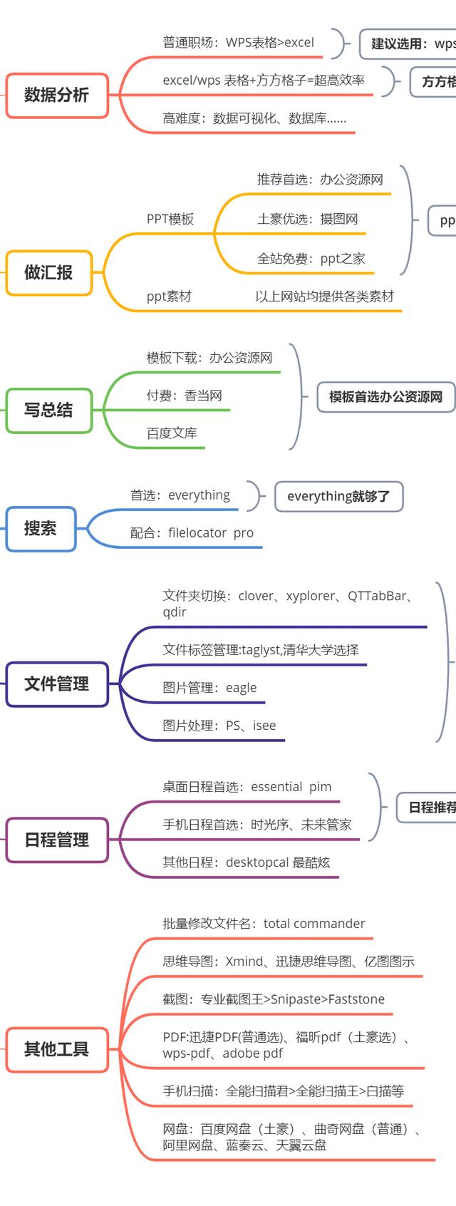 迅捷pdf转换器破解版
:最好用PDF编辑器有哪些？  第36张