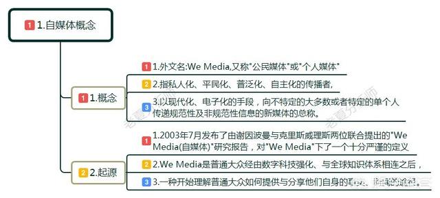 什么是自媒体
:自媒体是什么？前景如何？  第1张