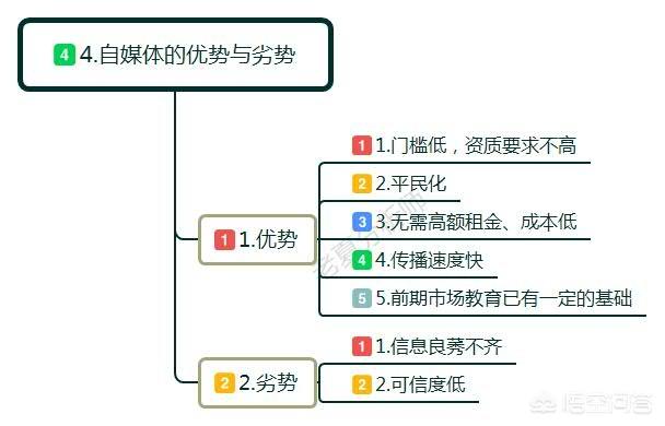 什么是自媒体
:自媒体是什么？前景如何？  第4张