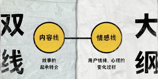 视频脚本怎么写
:视频中的脚本，具体是什么？如何写？  第3张