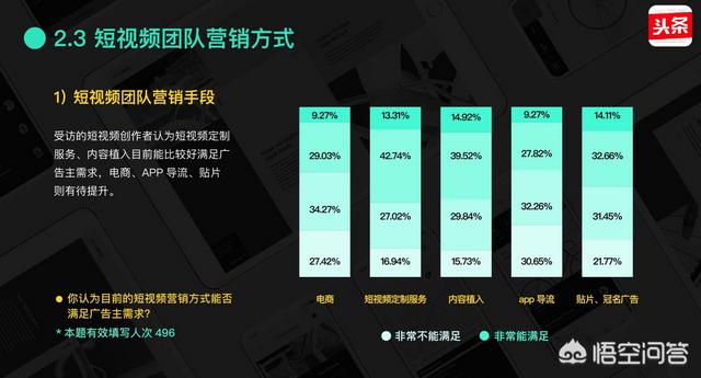 短视频的特点
:你觉得一个好的短视频作品应该具备的特质有哪些？  第3张