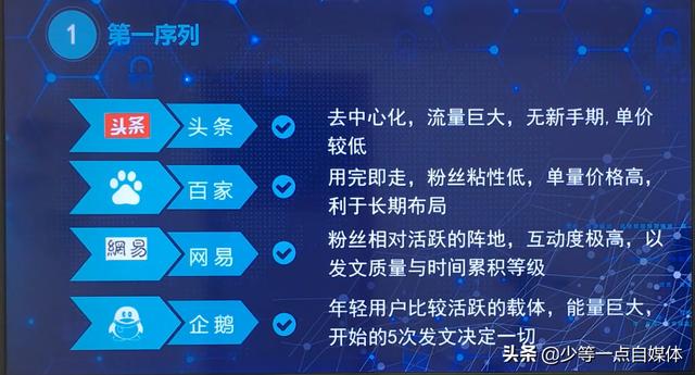 好听的自媒体名字
:推荐几个对做自媒体有帮助的自媒体平台，你推荐哪几家？为什么？  第1张