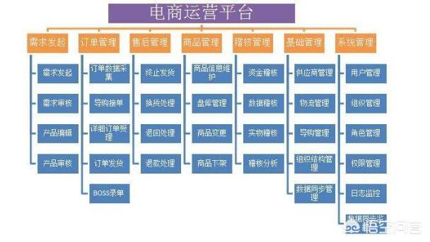 运营基础知识
:运营需要学习什么知识？  第2张