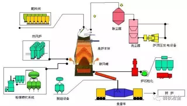 钢铁的制作过程视频
:矿石是如何变成钢铁的？  第1张