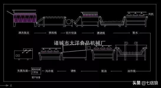 工厂做薯片视频
:在妙脆角、乐事薯片和巧克力饼干等食品类加工厂上班是怎样的体验？  第4张