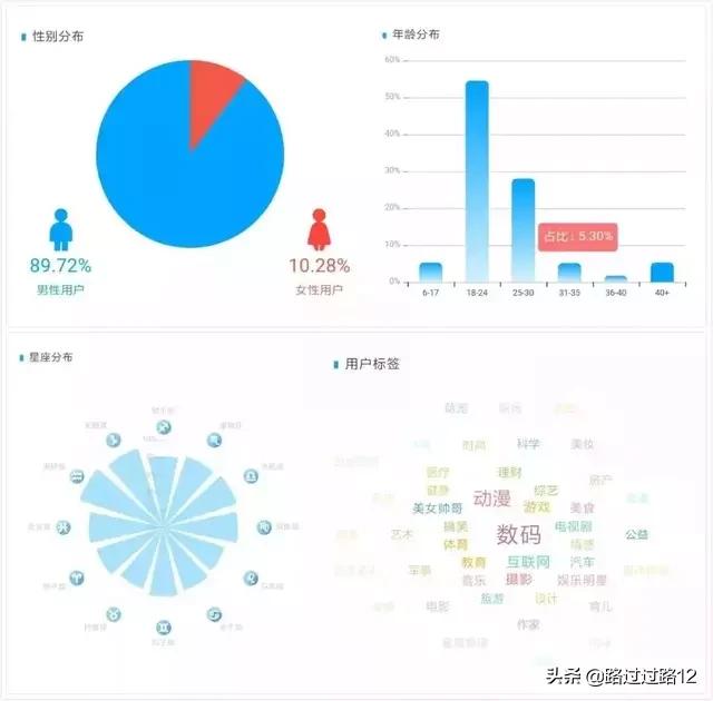 短视频ip打造
:打造短视频IP的小技巧有哪些？  第1张