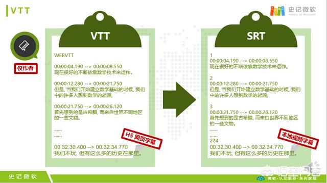 视频说话和字幕怎么做?
:做原创视频说话和字幕同步是怎么做到的，有没有什么便捷的软件？  第10张