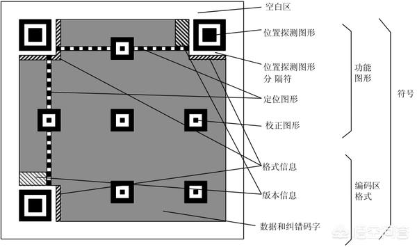 本地视频生成二维码
:二维码到底是怎么做成的？  第2张