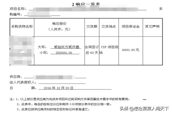 报价表制作教程视频
:投标报价的编制及方法？  第2张