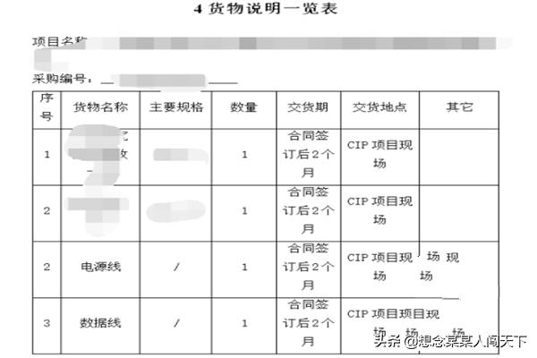 报价表制作教程视频
:投标报价的编制及方法？  第6张