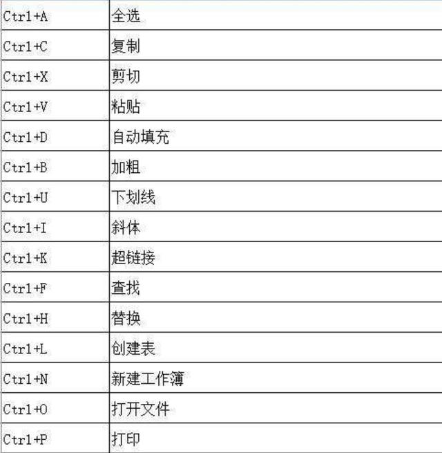 办公室表格制作视频
:电脑办公Word表格怎么学？  第4张