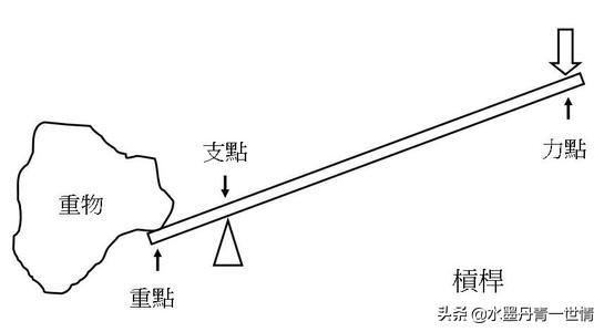 挂车制作视频
:有人说重型挂车拉不过陆巡是真的吗？为什么？  第5张