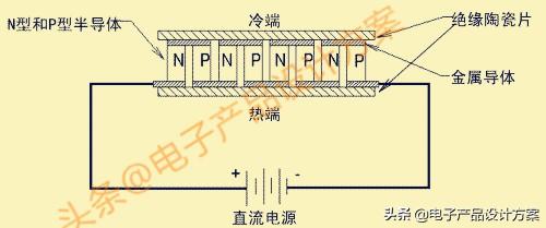 半导体制冷制作视频
:半导体电冰箱放出来的热量有多少度？  第2张