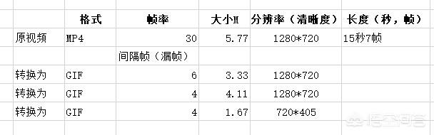 2m线的制作视频
:想问新媒体小编是怎么做出高清流畅又小于2M的动图的？  第2张