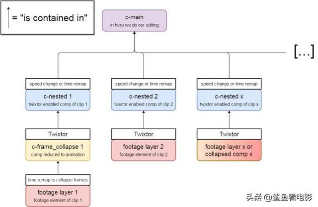 高清视频宣传片制作
:电影剪辑怎么能让视频清晰度更高？  第3张