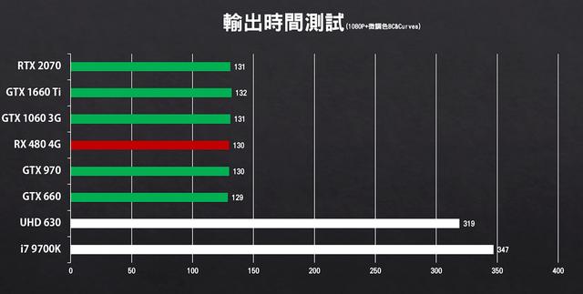 视频剪辑制作价格
:做视频剪辑的，配一个多少价位的显卡合适？有推荐的吗？  第3张