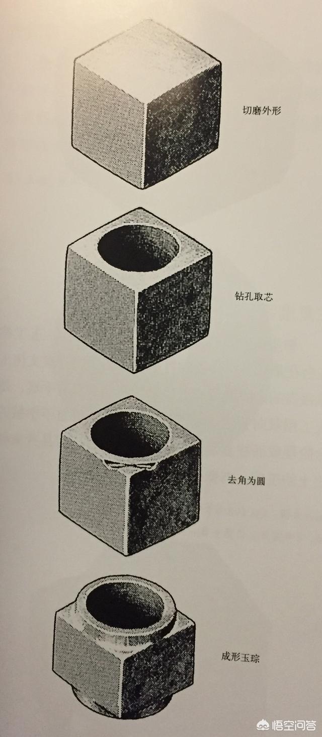 古代视频制作
:古人是如何制作玉器的？  第11张