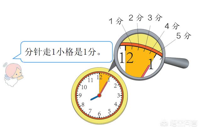 儿童钟表制作方法视频
:怎么教会二年级的孩子做钟表题？  第1张