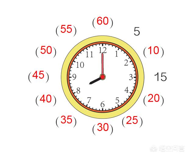 儿童钟表制作方法视频
:怎么教会二年级的孩子做钟表题？  第2张