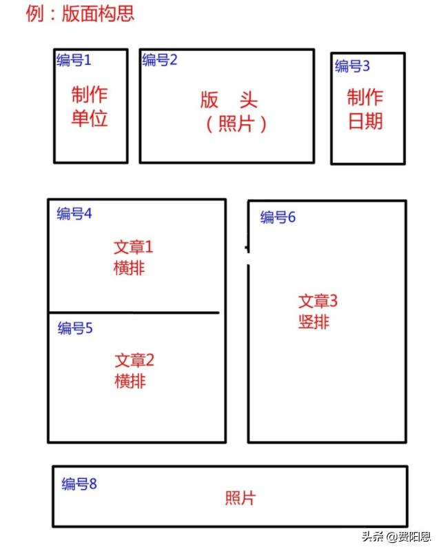 电子板报制作视频
:电子小报制作方法？  第1张