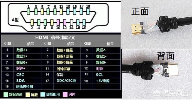 视频制作接口
:如何亲自动手制作HDMI线？  第4张