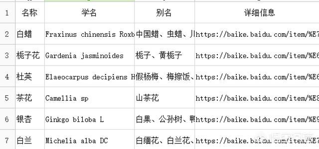 标牌制作视频
:公园里树上挂的植物标牌是怎么做的？上面还有二维码？  第2张