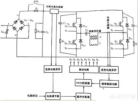 感应加热制作视频
:感应加热基础知识有哪些呢，220v感应加热电路解析有哪方面知识？  第4张