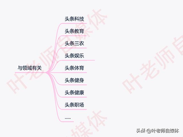 视频制作培训
:我想做自媒体，应该去哪里学习呢？  第4张