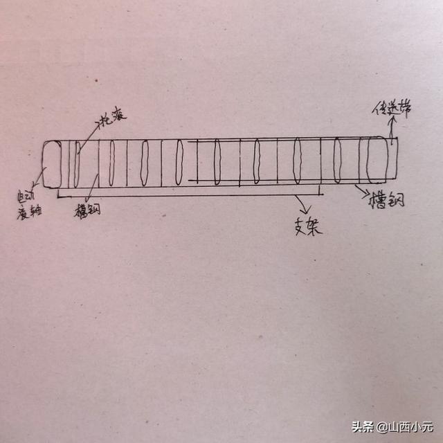 输送带的制作方法视频
:鸡粪传送带自己怎么做？  第2张