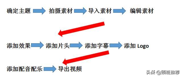 电脑上怎么影视剪辑
:如何在电脑上更好的学习影视剪辑？  第2张