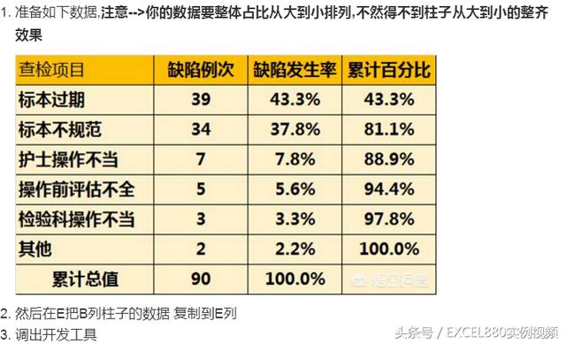 柏拉图做法视频
:用excel如何做柏拉图？  第2张