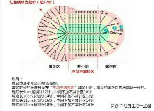 宝宝手工鞋怎么做视频
:小婴儿鞋怎么钩？  第7张