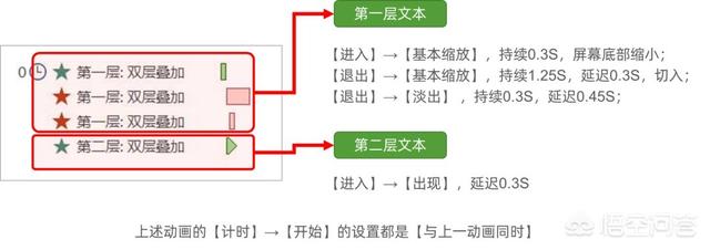 ppt如何制作动画视频
:怎么学习PPT中的动画制作？  第12张