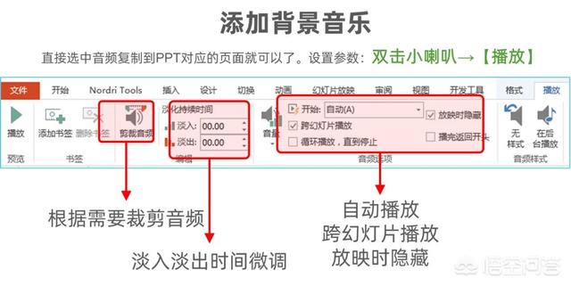 ppt如何制作动画视频
:怎么学习PPT中的动画制作？  第16张