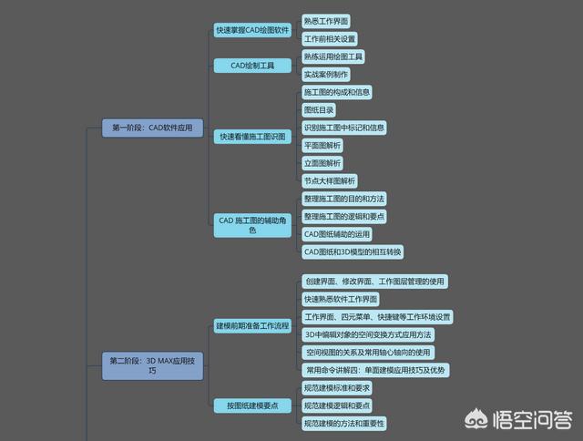 3dmax室内设计教程视频
:新手如何学习3Dmax室内设计？  第12张