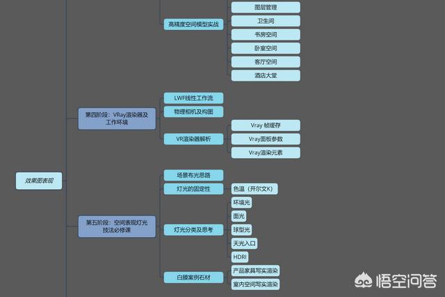 3dmax室内设计教程视频
:新手如何学习3Dmax室内设计？  第14张