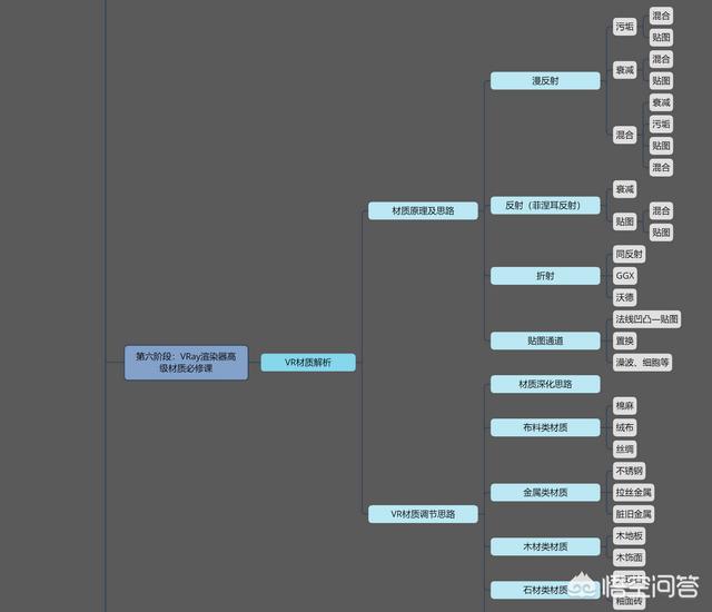 3dmax室内设计教程视频
:新手如何学习3Dmax室内设计？  第15张