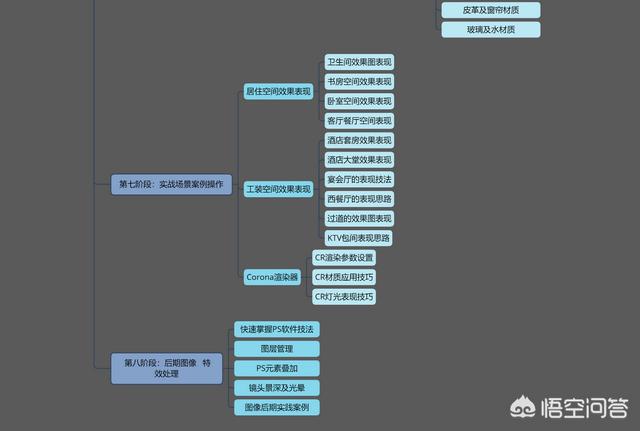 3dmax室内设计教程视频
:新手如何学习3Dmax室内设计？  第16张