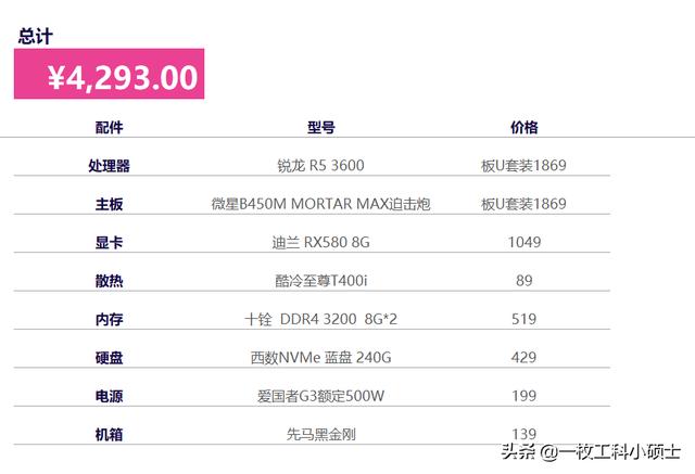 ae怎么视频剪辑
:5000块电脑主机怎么配，剪辑视频用，常用pr、ps、ae等软件？  第1张