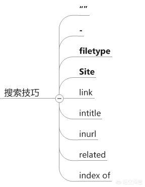 毕业设计视频短片
:毕业设计打算做一个web的管理系统，后台用python实现，类似教务系统，应该看哪方面的书或者视频？  第20张