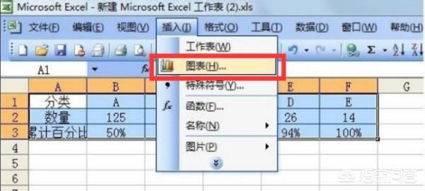 excel如何做柏拉图视频
:Excel柏拉图怎么制作？  第2张