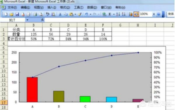 excel如何做柏拉图视频
:Excel柏拉图怎么制作？  第7张