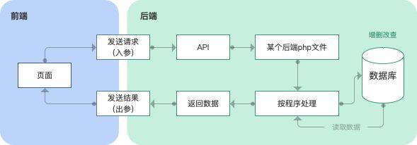 vue做视频
:vue好用吗？  第1张