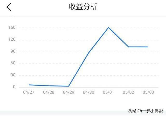 视频发布广告
:我在西瓜视频中发布视频，为什么广告收益一览却没有收益呢？  第2张